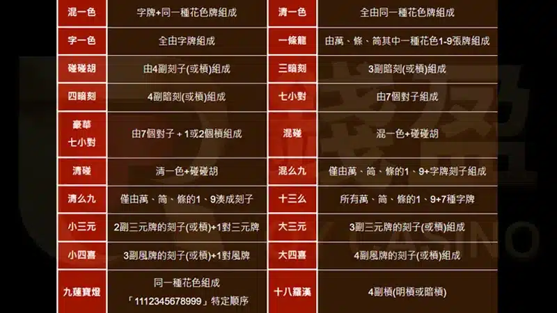 （廣東麻將牌型全介紹）