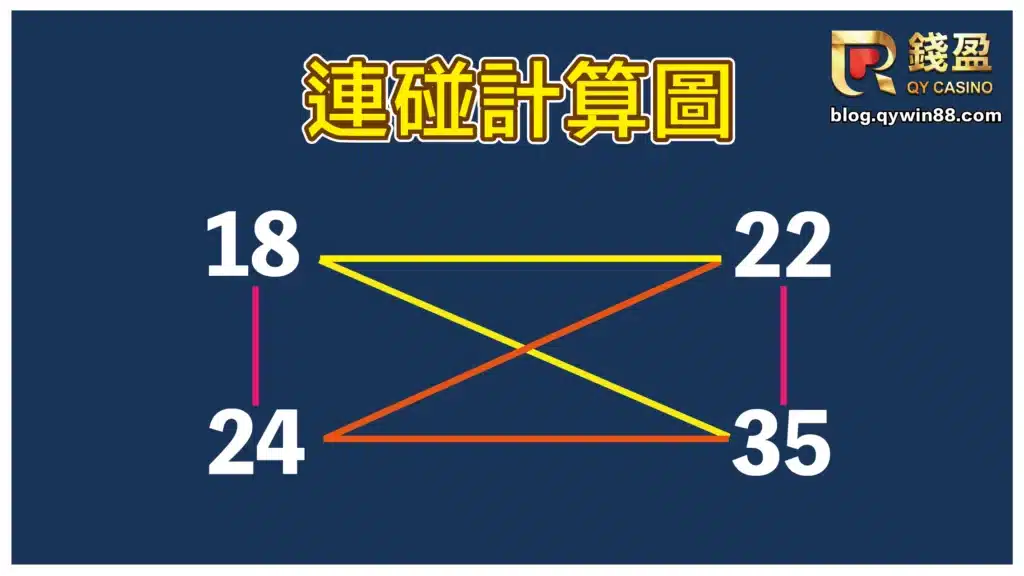 539連碰計算圖