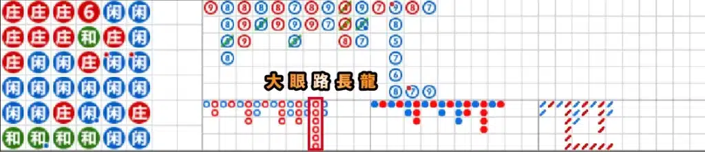 百家樂下三路-大眼路長龍