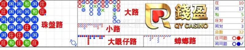 百家樂賺錢PTT