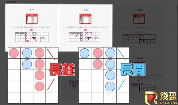 百家樂牌路
