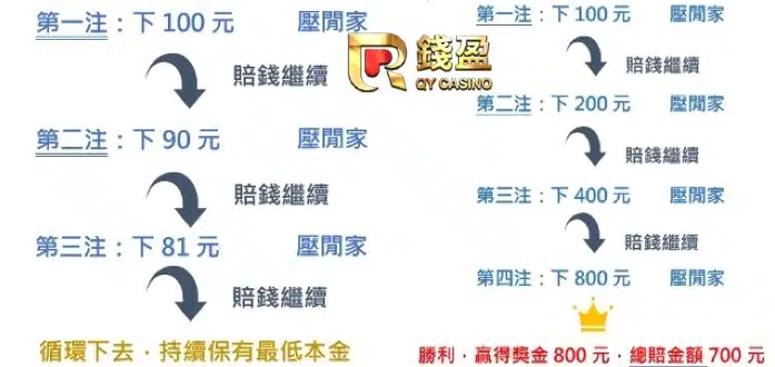 百家樂穩贏打法