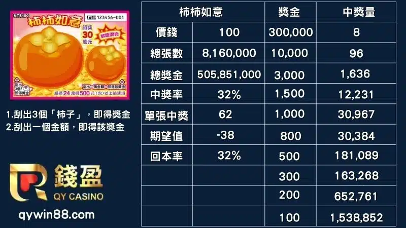 台彩刮刮樂、最新刮刮樂、刮刮樂怎麼挑