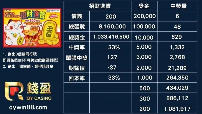 台彩刮刮樂、最新刮刮樂、刮刮樂怎麼挑