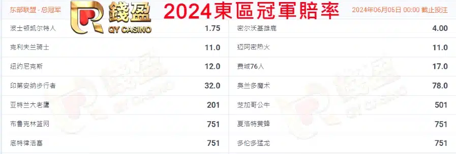 2024東區冠軍預測