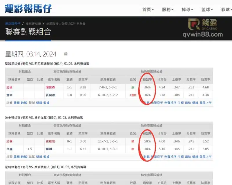運彩報馬仔、運彩分析、棒球運彩分析