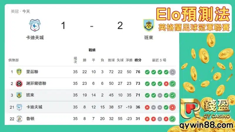足球分析預測