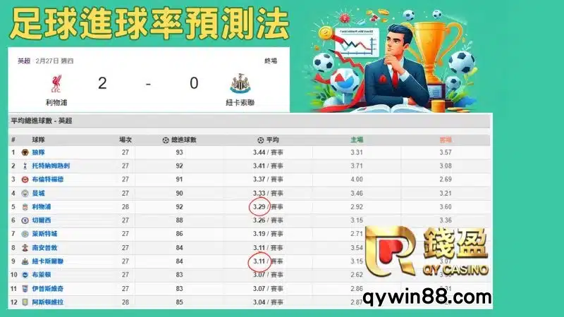 足球預測方法