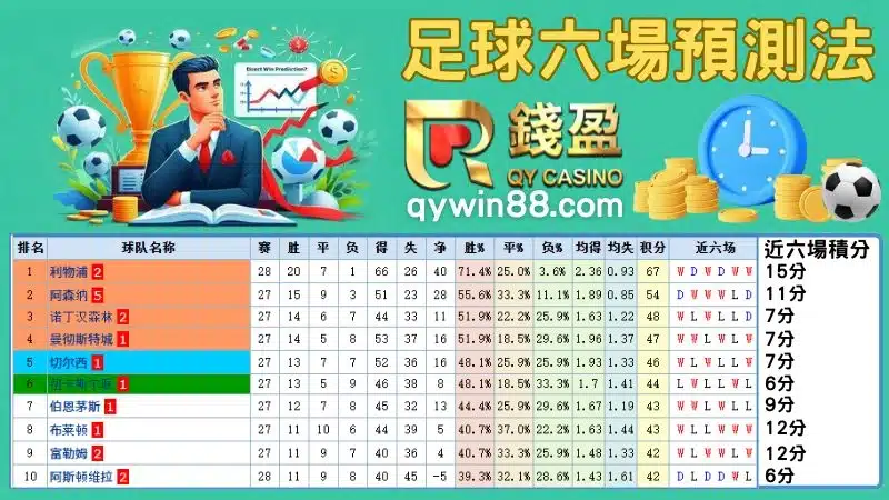 足球預測分析