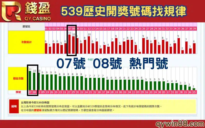 539必中方法熱門號
