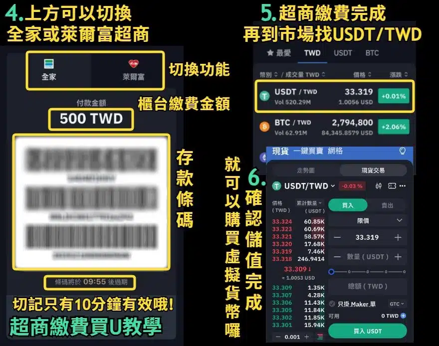 全家買usdt