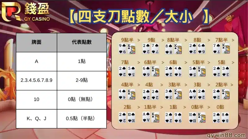 四支刀術語