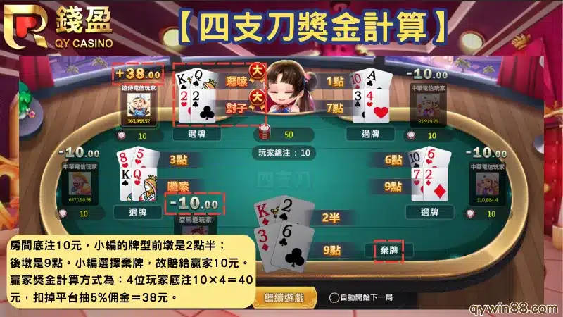 四支刀線上