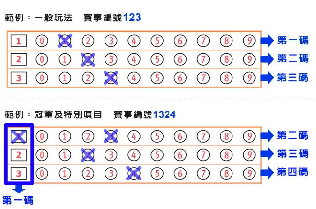 台灣運彩