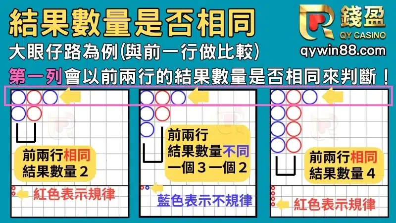 百家樂下三路規律