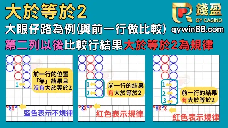 百家樂必勝公式圖解