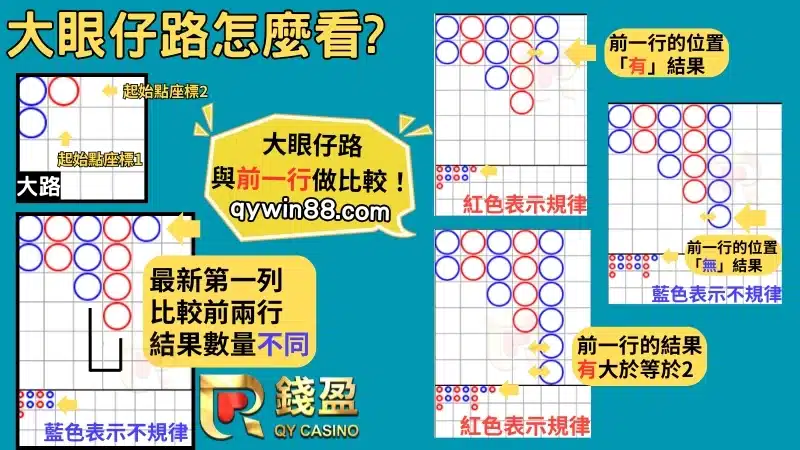 百家樂大眼仔路規律