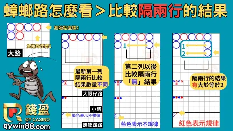 百家樂蟑螂路規律