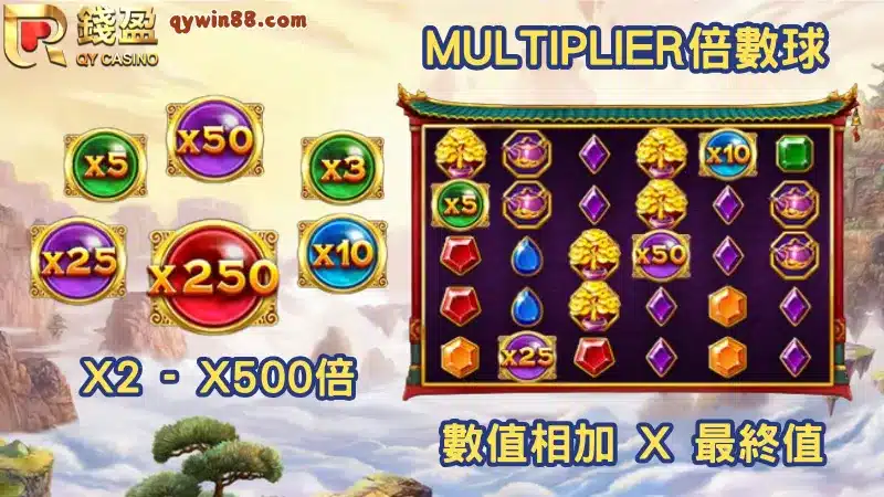 老虎機遊戲