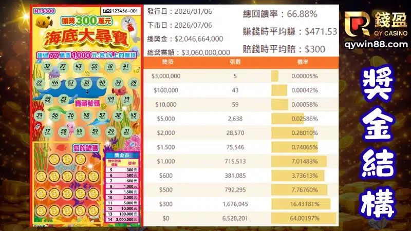 刮刮樂介紹-海底大尋寶
