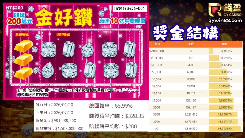刮刮樂介紹-金好鑽