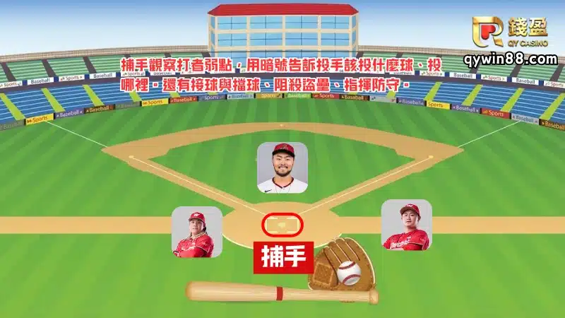 2026WBC捕手名單