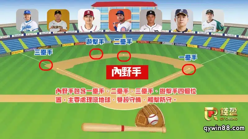 2026WBC內野手名單