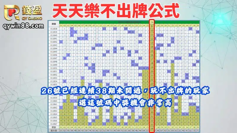 天天不出牌公式