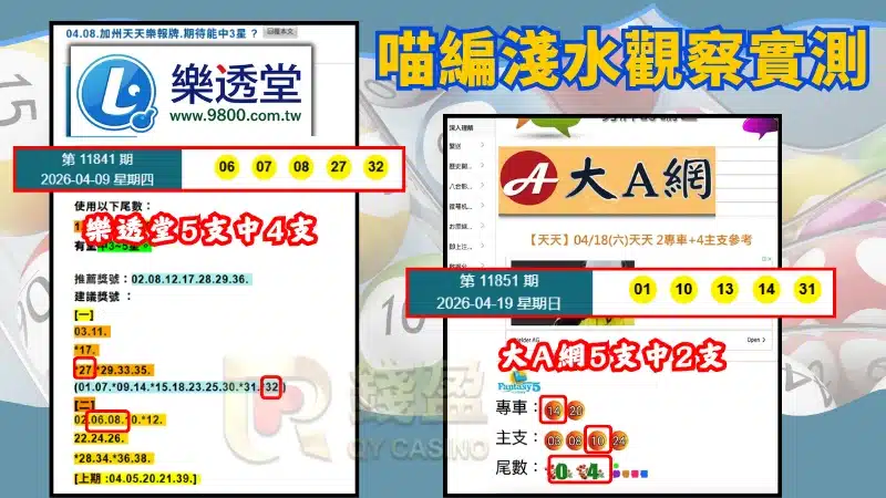 天天樂討論區實測結果