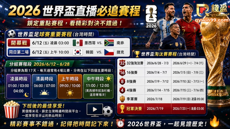 統整好2026世界盃足球賽賽程，讓大家可以挑選自己有興趣或值得關注的比賽
