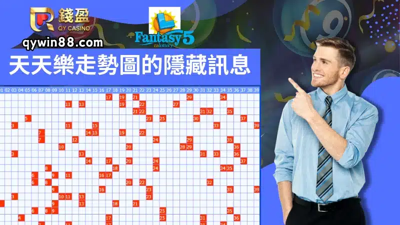 天天樂走勢圖的隱藏訊息
