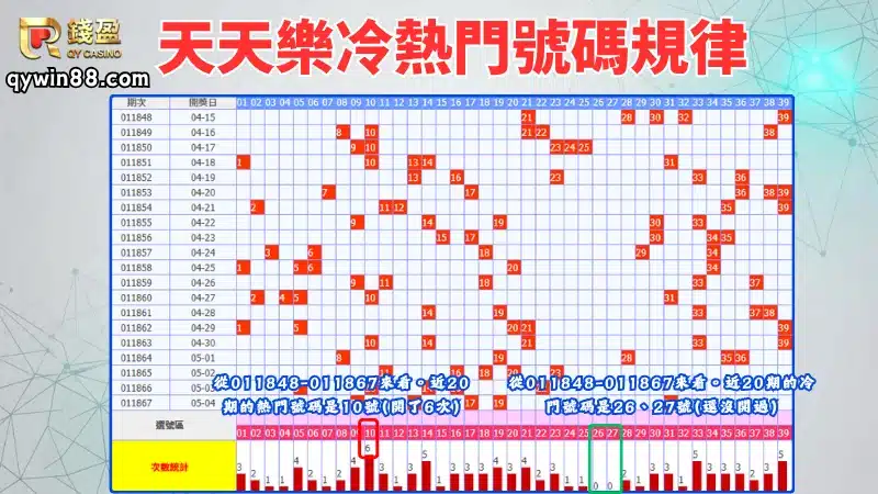 天天樂冷熱門號碼規律