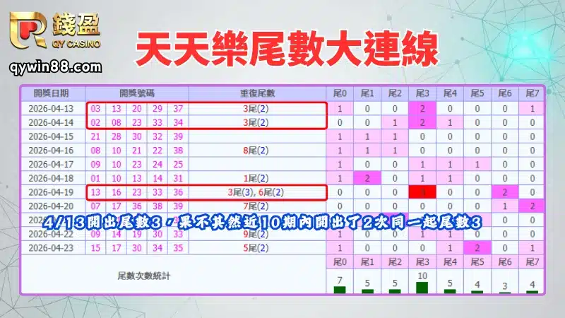 天天樂尾數大連線
