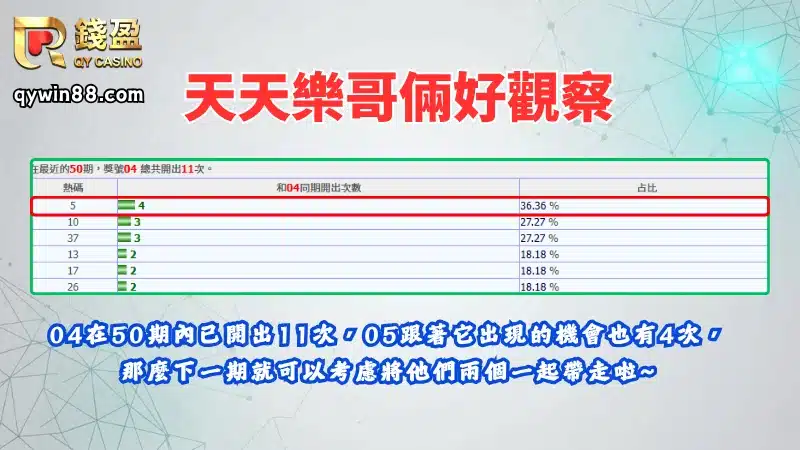 天天樂哥倆好觀察