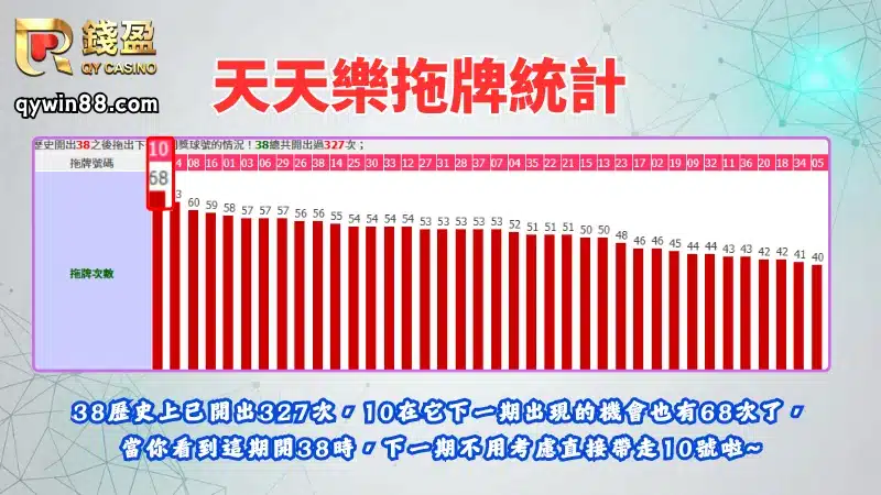 天天樂拖牌統計