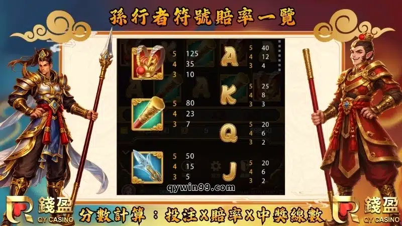 孫行者賠率