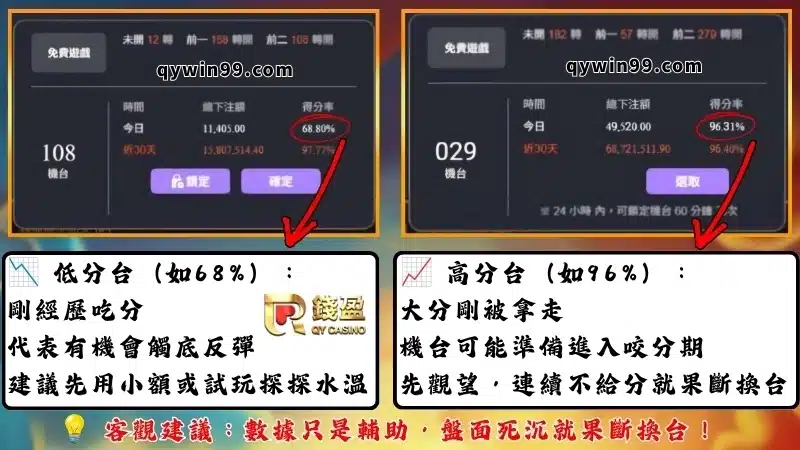 孫行者選房