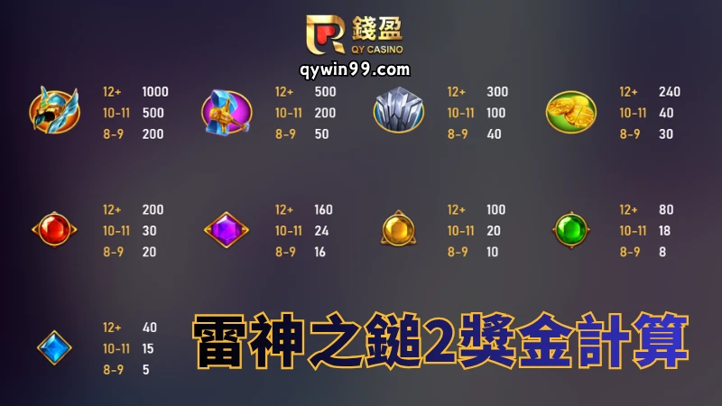雷神之錘2獎金計算計分圖
