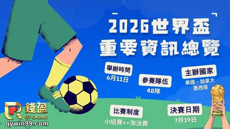 2026世界盃賽制