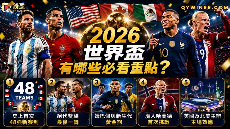 2026世界盃史上首次48強新賽制,且由3國美國、加拿與墨西哥聯手舉辦
