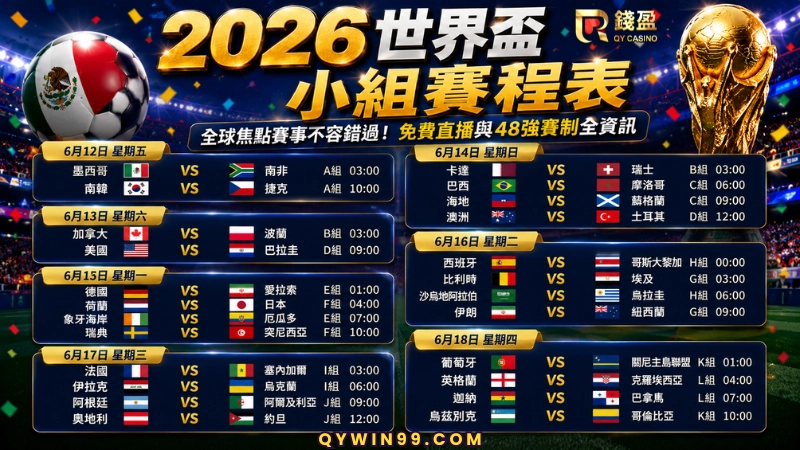 2026世界盃日期為2026年6月11日(開幕戰)至7月19日(冠軍決賽),整個賽期長達39天,相較於過往拉長了將近一週。
