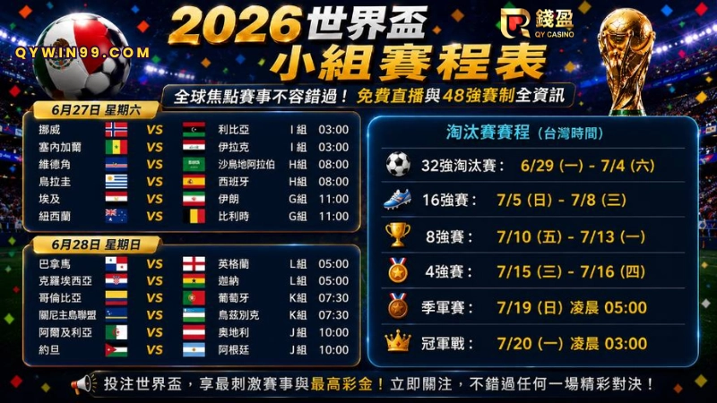 2026世界盃32強、16強、8強、4強、季軍站與冠軍戰時刻表