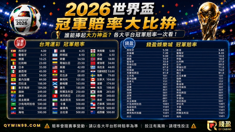 台灣運彩2026世界盃冠軍賠率