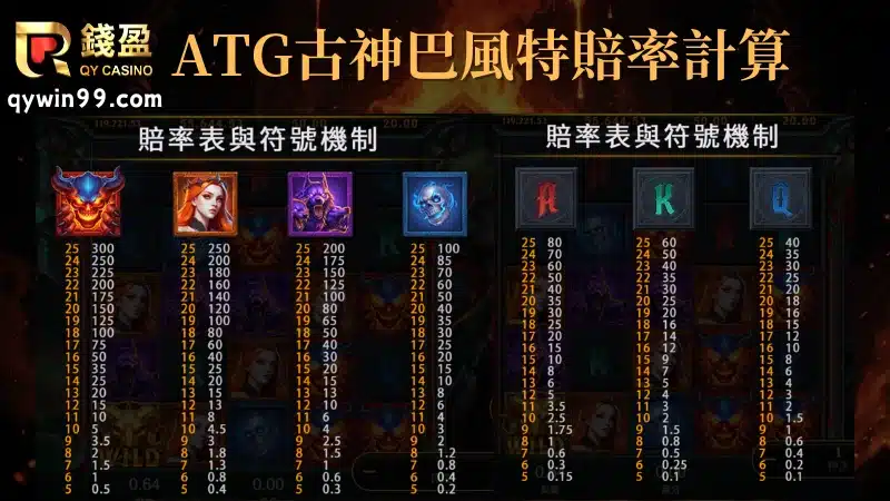古神巴風特賠率計算