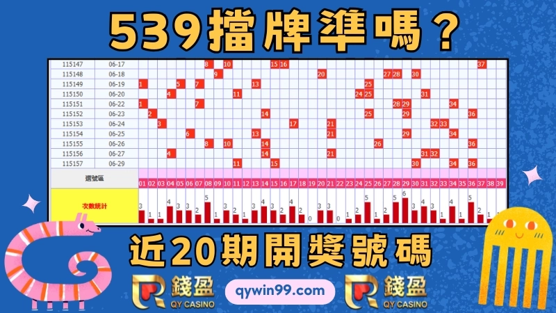 539擋牌分析