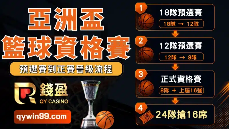 亞洲盃籃球資格賽賽程