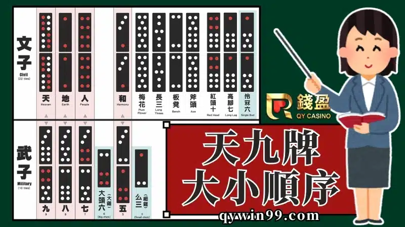 台灣天九牌大小