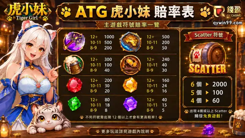 ATG虎小妹賠率怎麼看？