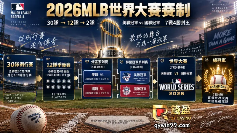 2026MLB世界大賽賽制